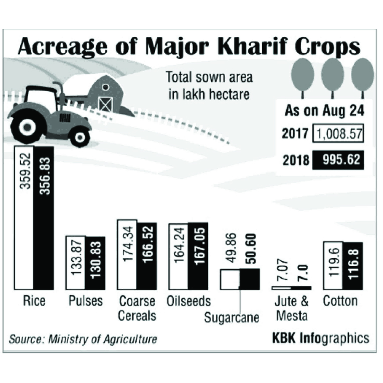 PIB_Press_Clippings_Agri_27.08.2018__1_08copy
