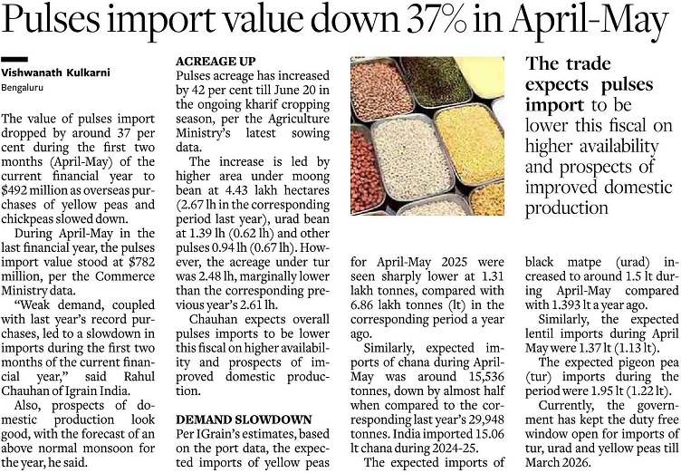 Pulses import value down 37% in April-May